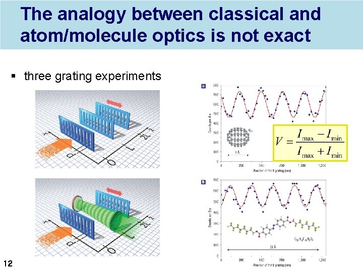 The analogy between classical and atom/molecule optics is not exact § three grating experiments