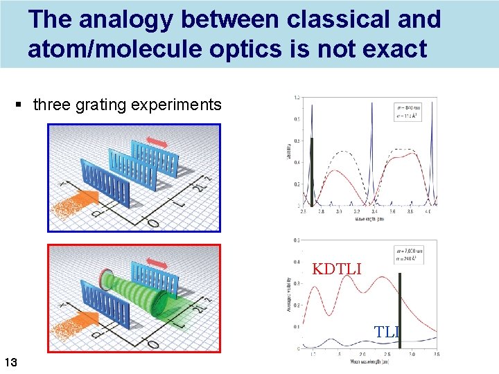 The analogy between classical and atom/molecule optics is not exact § three grating experiments