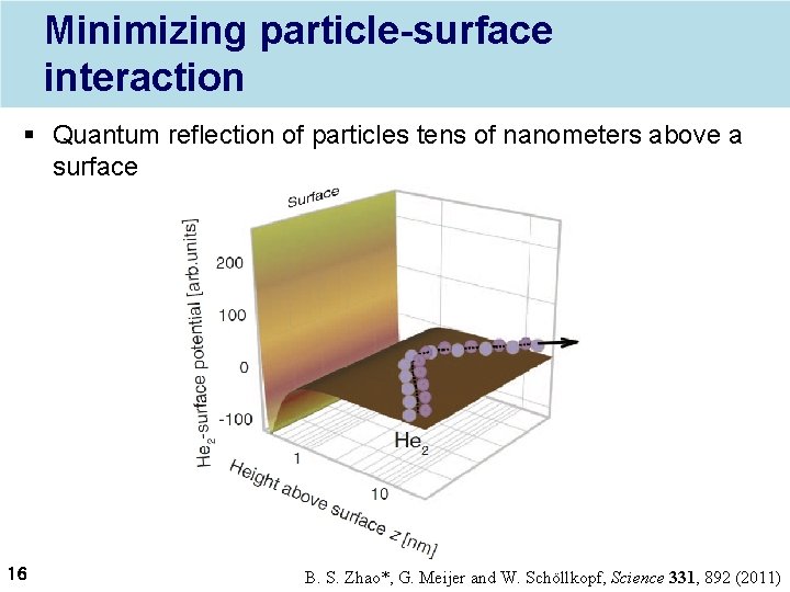 Minimizing particle-surface interaction § Quantum reflection of particles tens of nanometers above a surface