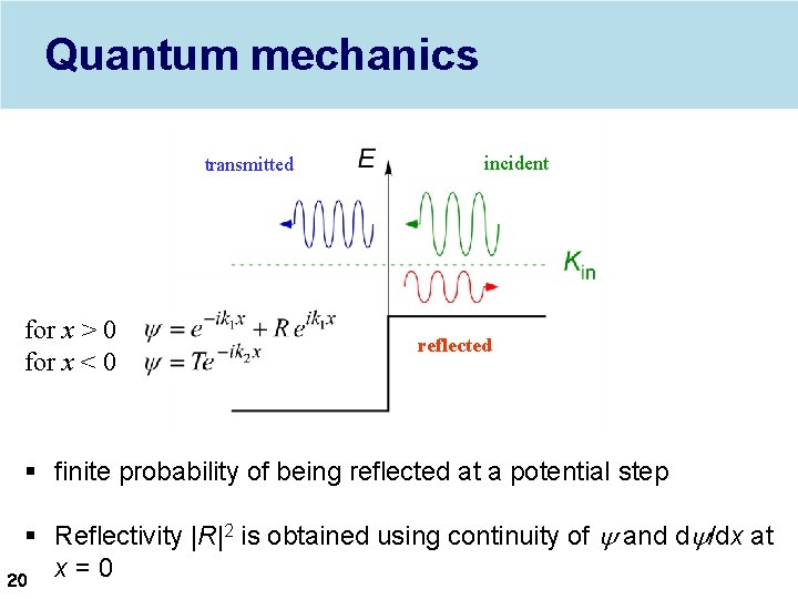 Quantum mechanics transmitted for x > 0 for x < 0 incident reflected §