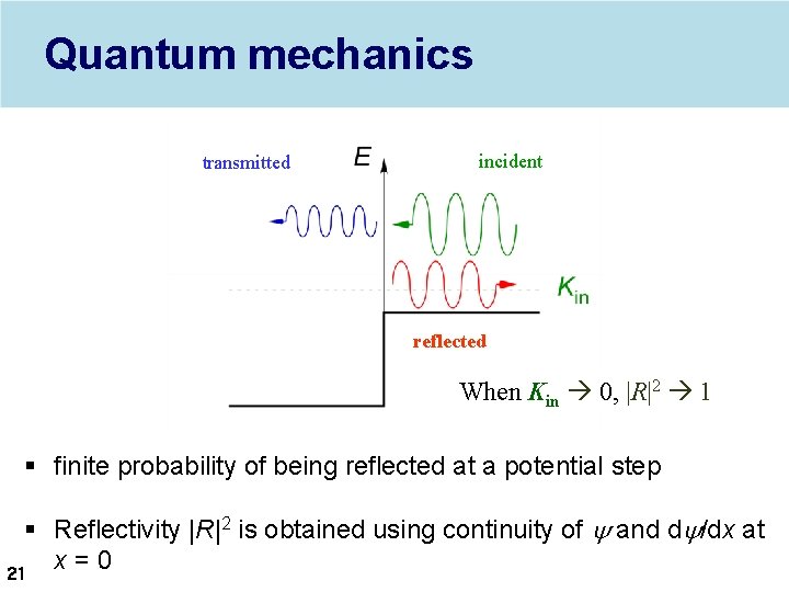 Quantum mechanics transmitted incident reflected When Kin 0, |R|2 1 § finite probability of