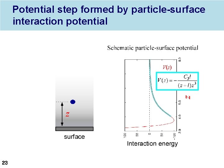 Potential step formed by particle-surface interaction potential V(z) 23 
