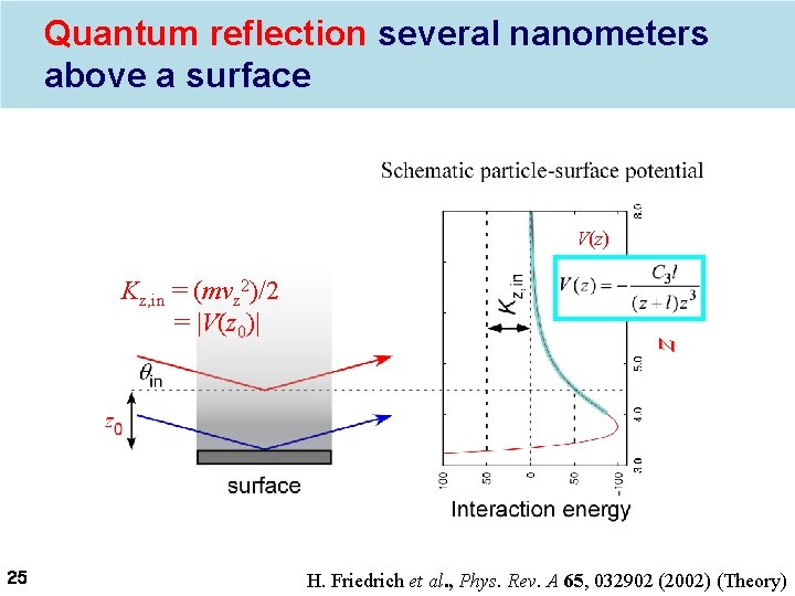 Quantum reflection several nanometers above a surface V(z) Kz, in = (mvz 2)/2 =