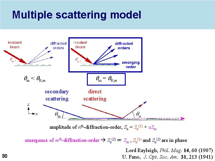 Multiple scattering model qin < q. R, m qin = q. R, m secondary