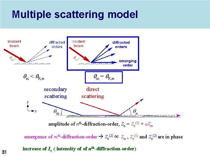 Multiple scattering model qin < q. R, m qin = q. R, m secondary