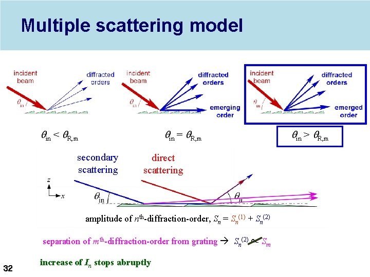 Multiple scattering model qin < q. R, m qin = q. R, m secondary