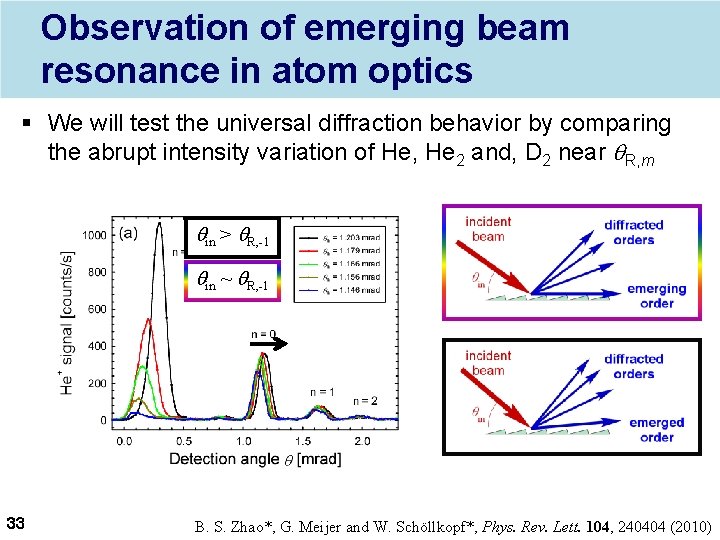 Observation of emerging beam resonance in atom optics § We will test the universal