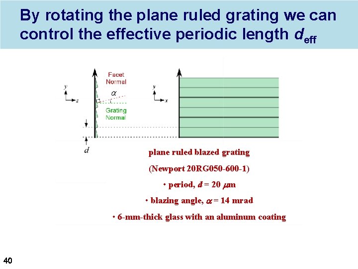 By rotating the plane ruled grating we can control the effective periodic length deff