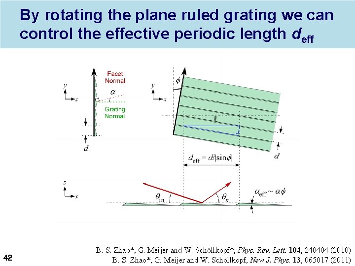 By rotating the plane ruled grating we can control the effective periodic length deff