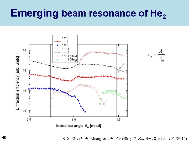 Emerging beam resonance of He 2 49 B. S. Zhao*, W. Zhang and W.