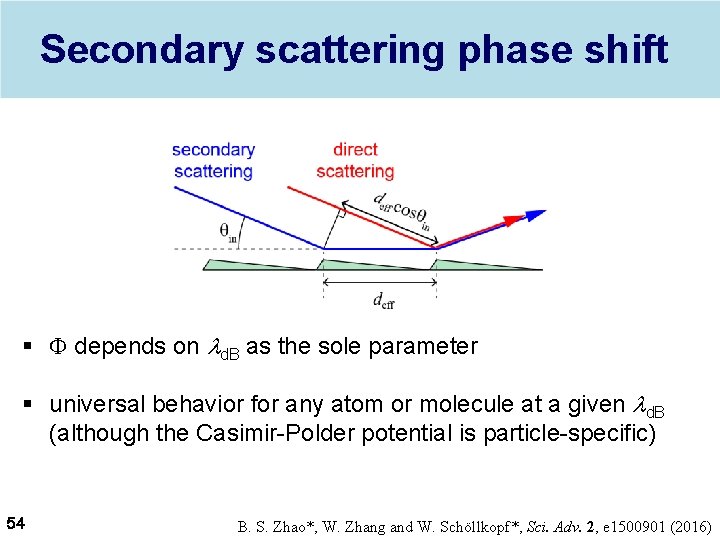 Secondary scattering phase shift § F depends on ld. B as the sole parameter