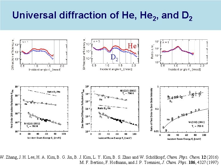 Universal diffraction of He, He 2, and D 2 He D 2 W. Zhang,