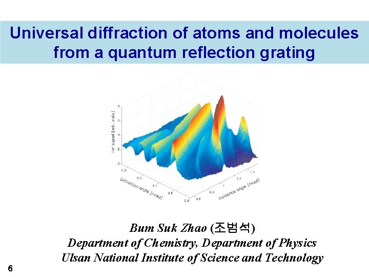 Universal diffraction of atoms and molecules from a quantum reflection grating 6 Bum Suk