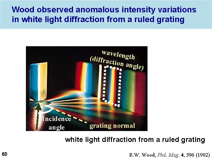 Wood observed anomalous intensity variations in white light diffraction from a ruled grating wavele