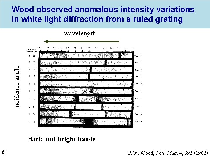 Wood observed anomalous intensity variations in white light diffraction from a ruled grating incidence