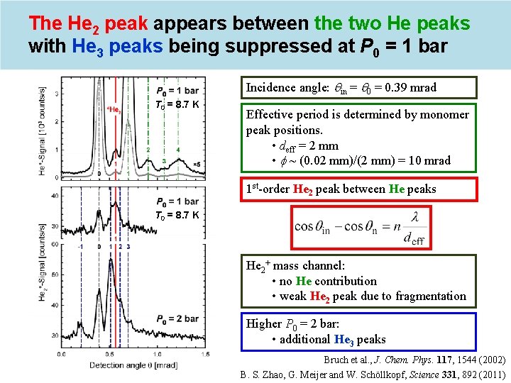 The He 2 peak appears between the two He peaks with He 3 peaks