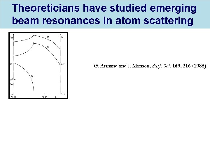 Theoreticians have studied emerging beam resonances in atom scattering G. Armand J. Manson, Surf.