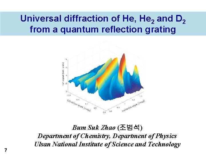 Universal diffraction of He, He 2 and D 2 from a quantum reflection grating