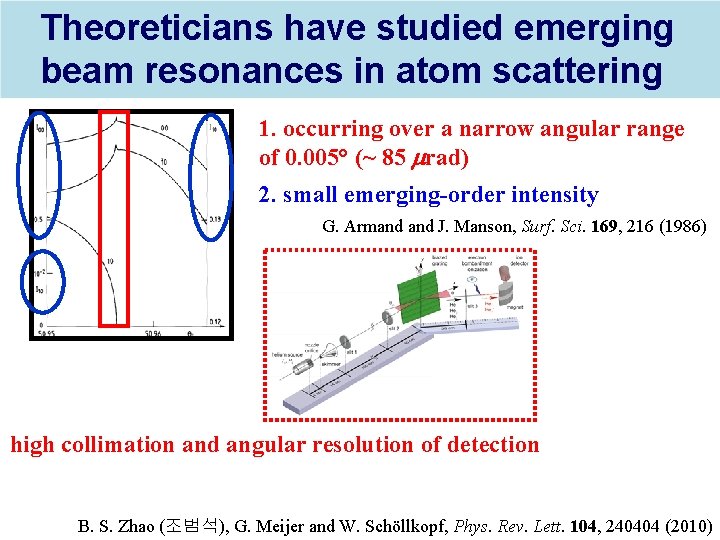 Theoreticians have studied emerging beam resonances in atom scattering 1. occurring over a narrow