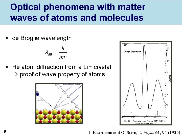 Optical phenomena with matter waves of atoms and molecules § de Broglie wavelength §