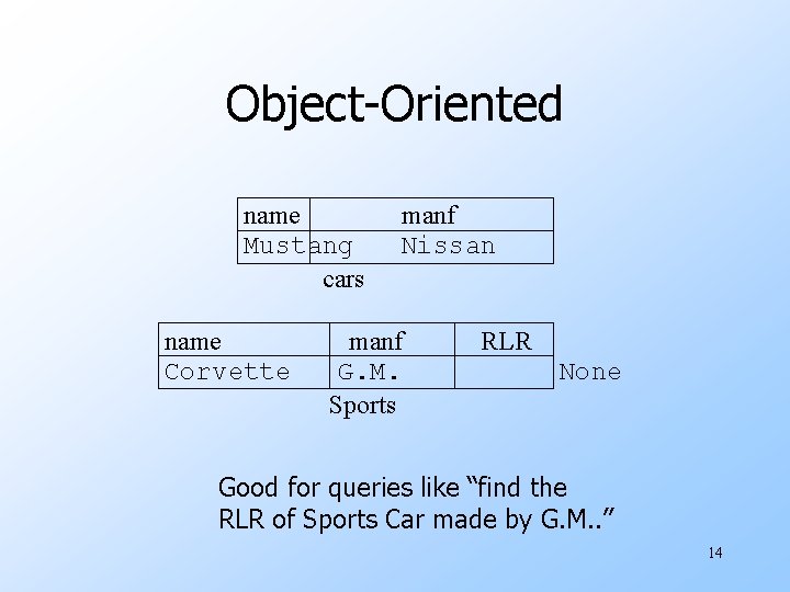 Object-Oriented name Mustang cars name Corvette manf Nissan manf G. M. Sports RLR None