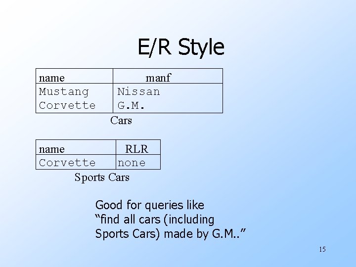 E/R Style name Mustang Corvette manf Nissan G. M. Cars name RLR Corvette none