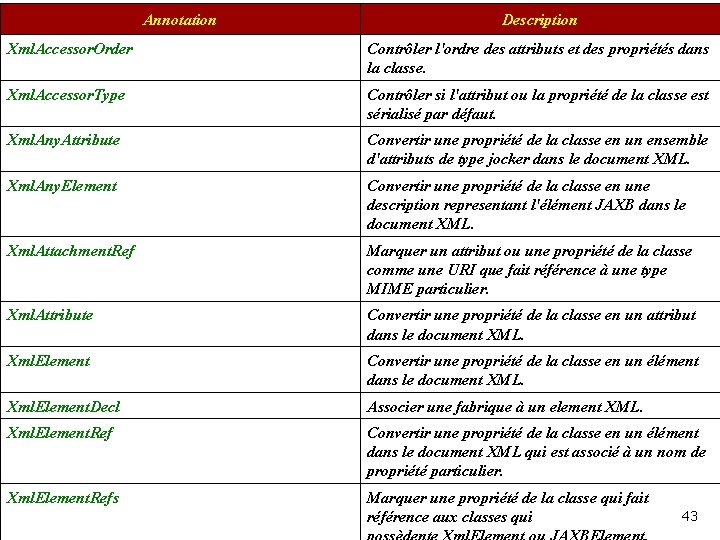 Annotation Description Xml. Accessor. Order Contrôler l'ordre des attributs et des propriétés dans la Annotation Description Xml. Accessor. Order Contrôler l'ordre des attributs et des propriétés dans la