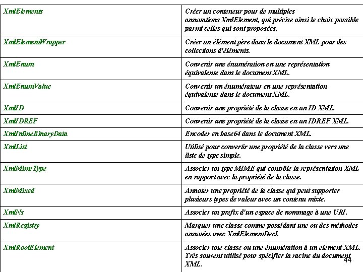 Xml. Elements Créer un conteneur pour de multiples annotations Xml. Element, qui précise ainsi Xml. Elements Créer un conteneur pour de multiples annotations Xml. Element, qui précise ainsi
