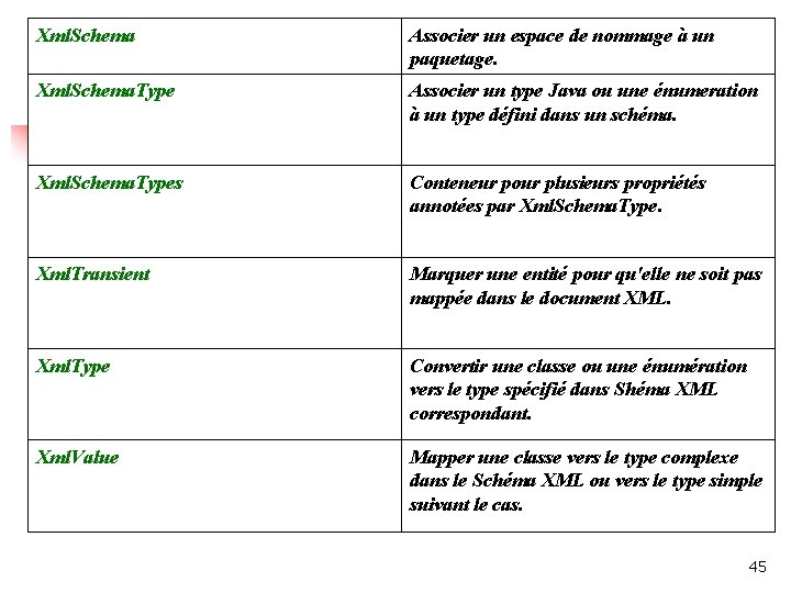 Xml. Schema Associer un espace de nommage à un paquetage. Xml. Schema. Type Associer Xml. Schema Associer un espace de nommage à un paquetage. Xml. Schema. Type Associer