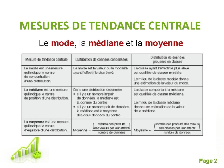 MESURES DE TENDANCE CENTRALE Le mode, la médiane et la moyenne Free Powerpoint Templates