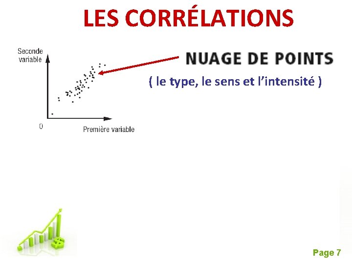 LES CORRÉLATIONS ( le type, le sens et l’intensité ) Free Powerpoint Templates Page