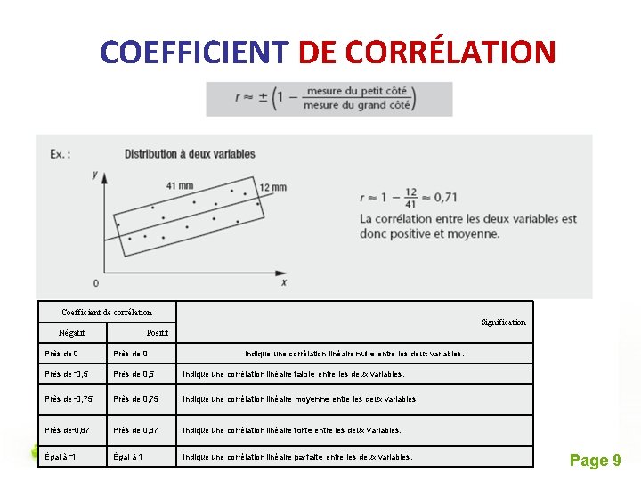 COEFFICIENT DE CORRÉLATION Coefficient de corrélation Signification Négatif Positif Près de 0 Indique une