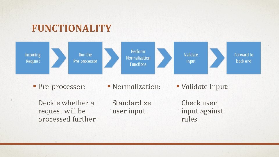 FUNCTIONALITY § Pre-processor: Decide whether a request will be processed further § Normalization: §