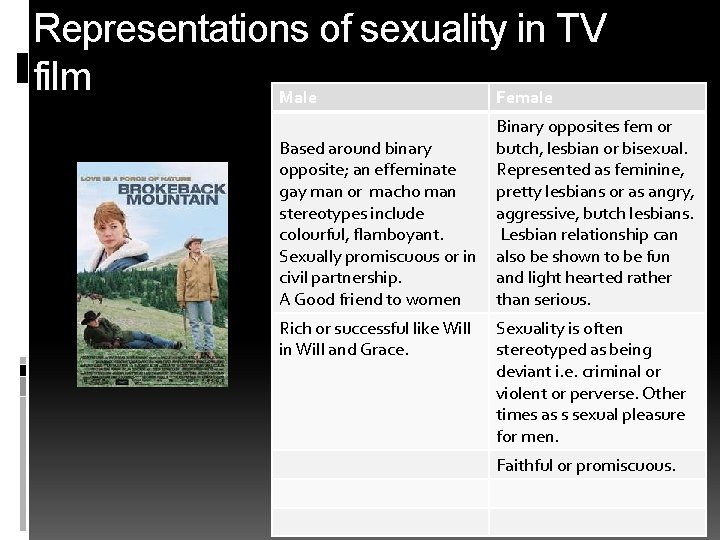 Representations of sexuality in TV film Male Female Based around binary opposite; an effeminate