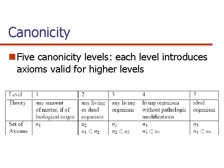 Canonicity n Five canonicity levels: each level introduces axioms valid for higher levels 