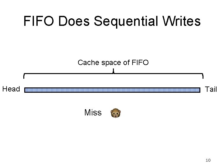 FIFO Does Sequential Writes Cache space of FIFO Head Tail Miss 10 