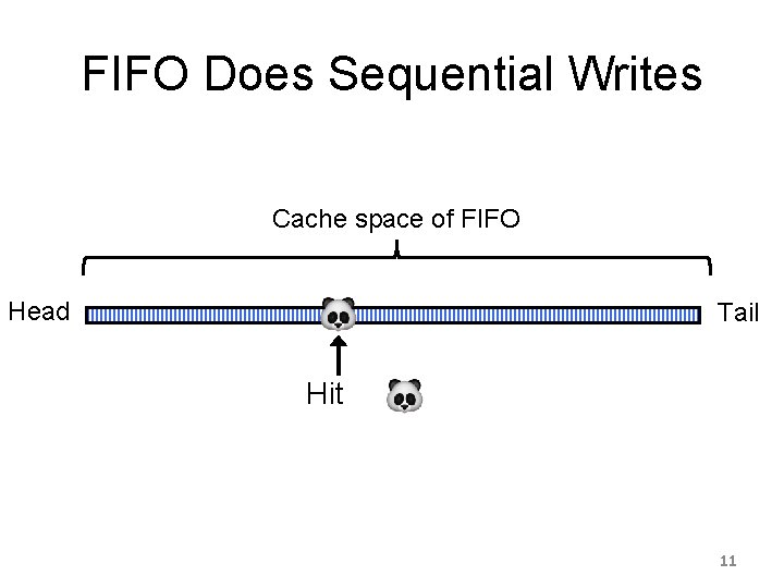 FIFO Does Sequential Writes Cache space of FIFO Head Tail Hit 11 