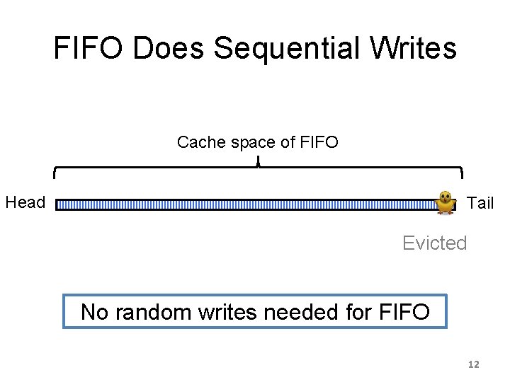 FIFO Does Sequential Writes Cache space of FIFO Head Tail Evicted No random writes