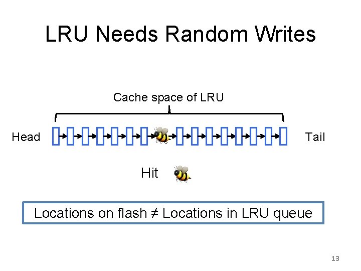 LRU Needs Random Writes Cache space of LRU Head Tail Hit Locations on flash