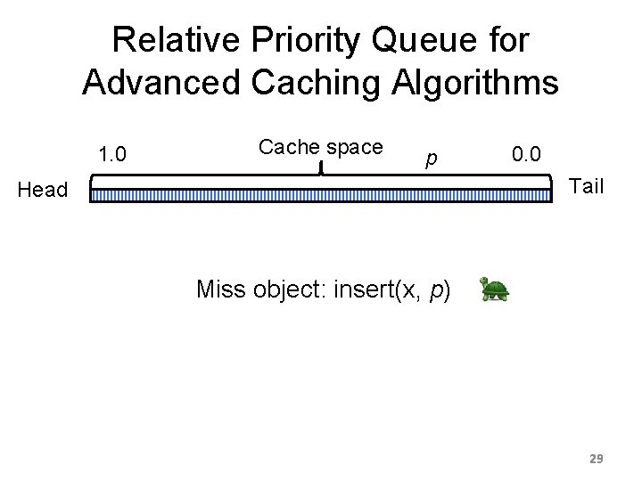 Relative Priority Queue for Advanced Caching Algorithms 1. 0 Cache space p 0. 0