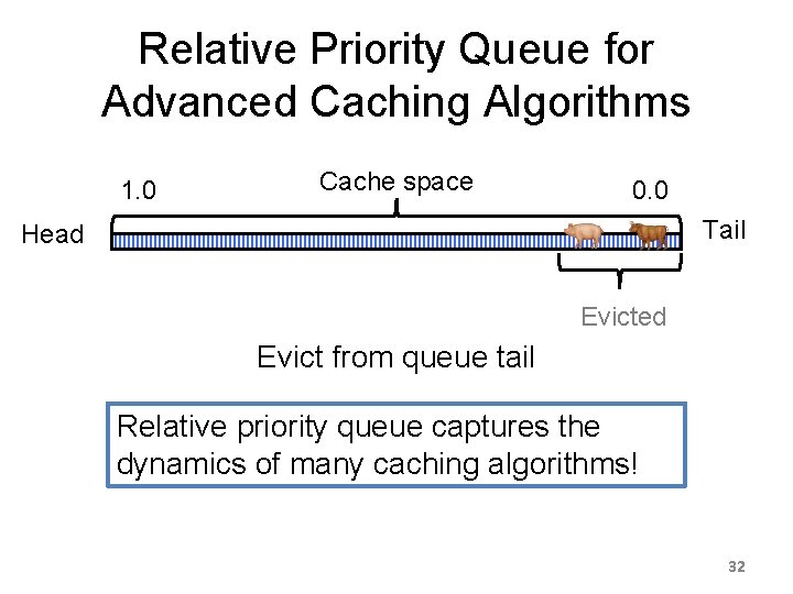 Relative Priority Queue for Advanced Caching Algorithms 1. 0 Cache space 0. 0 Tail