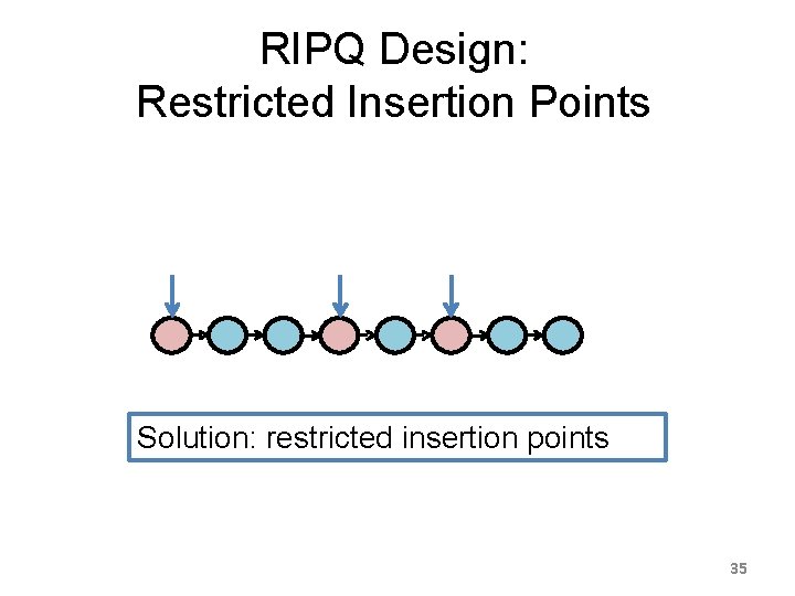 RIPQ Design: Restricted Insertion Points Solution: restricted insertion points 35 
