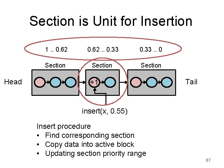 Section is Unit for Insertion Head 0. 6 1. . 0. 62 0. 6.