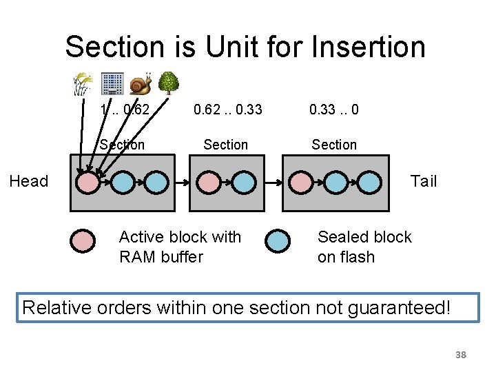 Section is Unit for Insertion 1. . 0. 62. . 0. 33. . 0