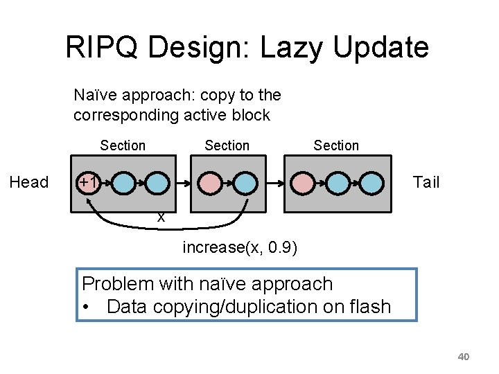 RIPQ Design: Lazy Update Naïve approach: copy to the corresponding active block Section Head