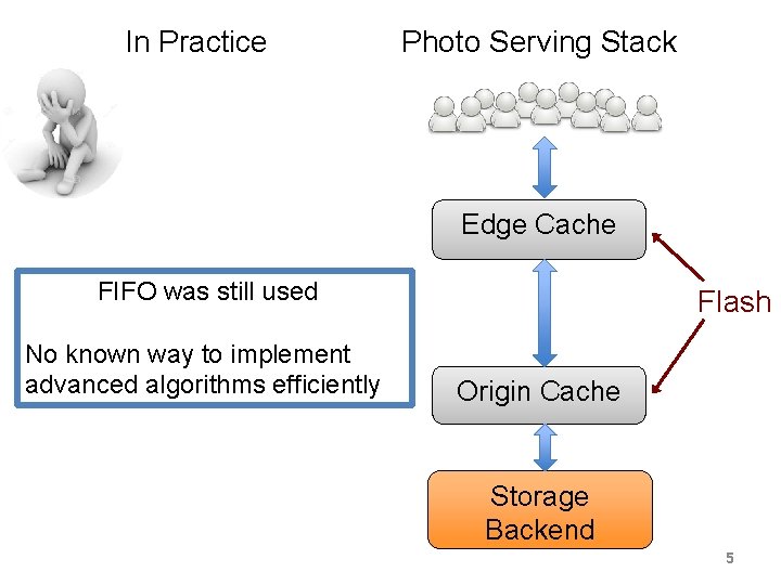 In Practice Photo Serving Stack Edge Cache FIFO was still used No known way