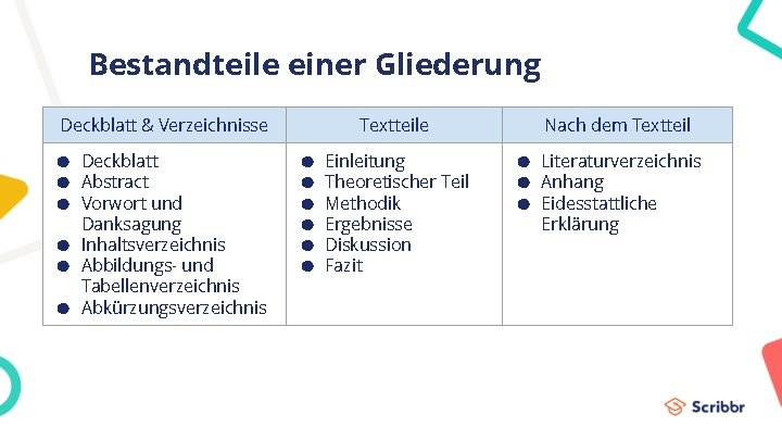 Bestandteile einer Gliederung Deckblatt & Verzeichnisse ● Deckblatt ● Abstract ● Vorwort und Danksagung