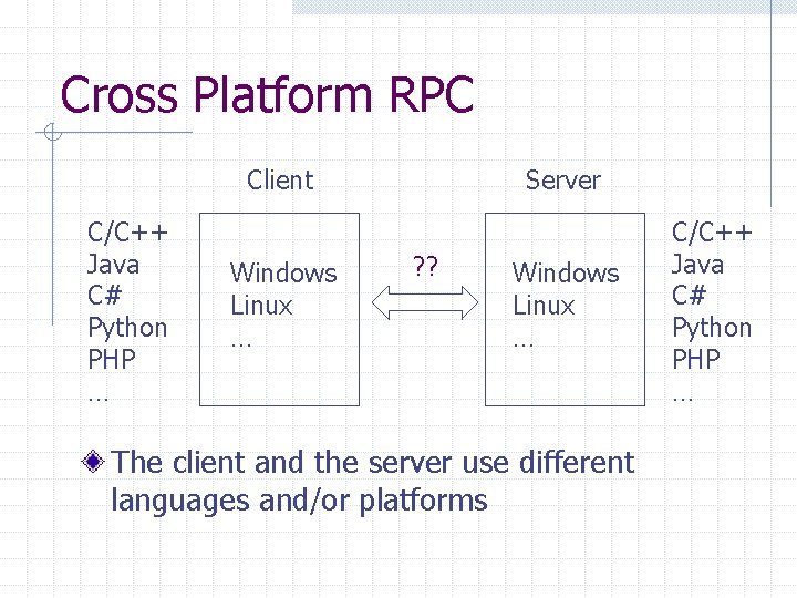 Cross Platform RPC Client C/C++ Java C# Python PHP … Windows Linux … Server