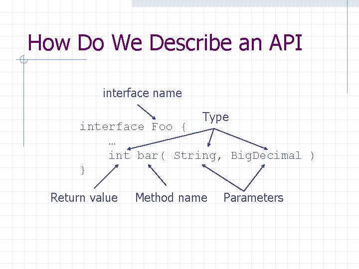 How Do We Describe an API interface name Type interface Foo { … int