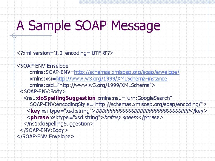 A Sample SOAP Message <? xml version='1. 0' encoding='UTF-8'? > <SOAP-ENV: Envelope xmlns: SOAP-ENV=http: